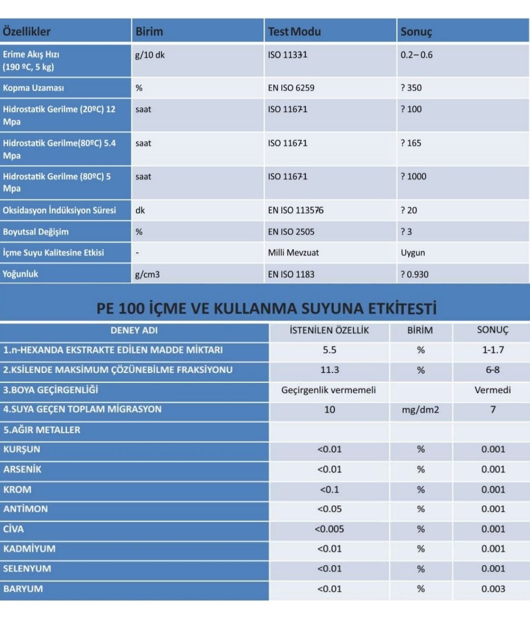 PE 100 BORU TESTLERI