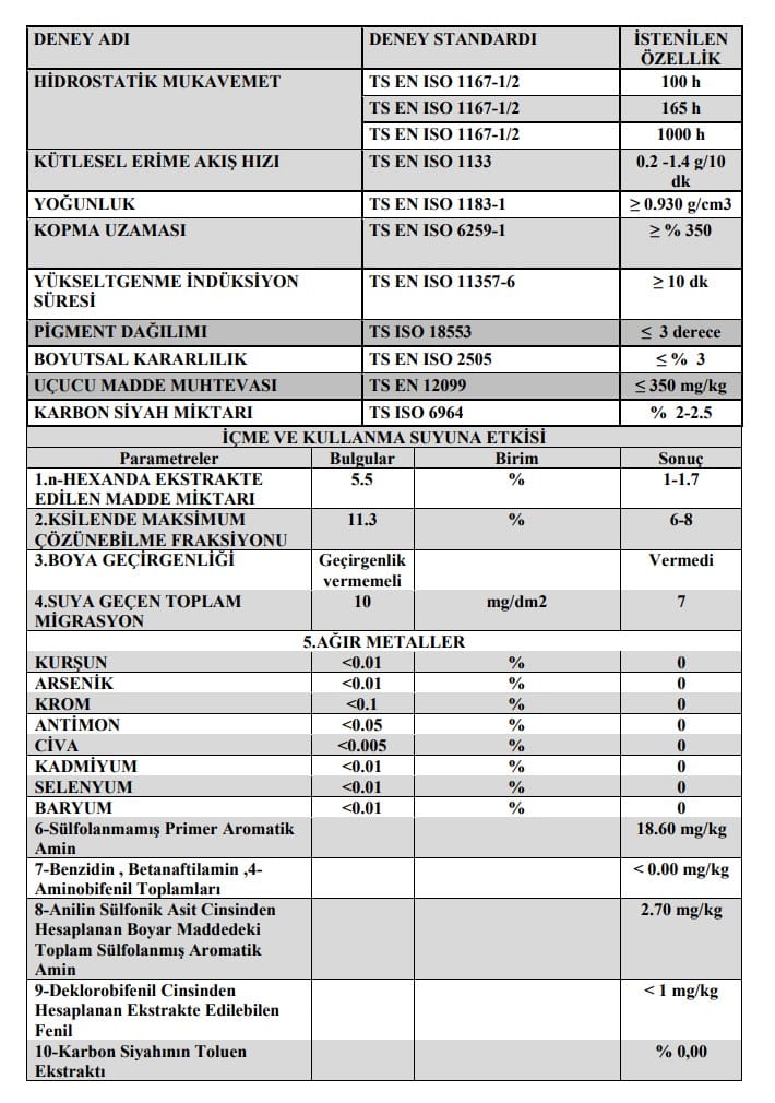 PE100 PE100